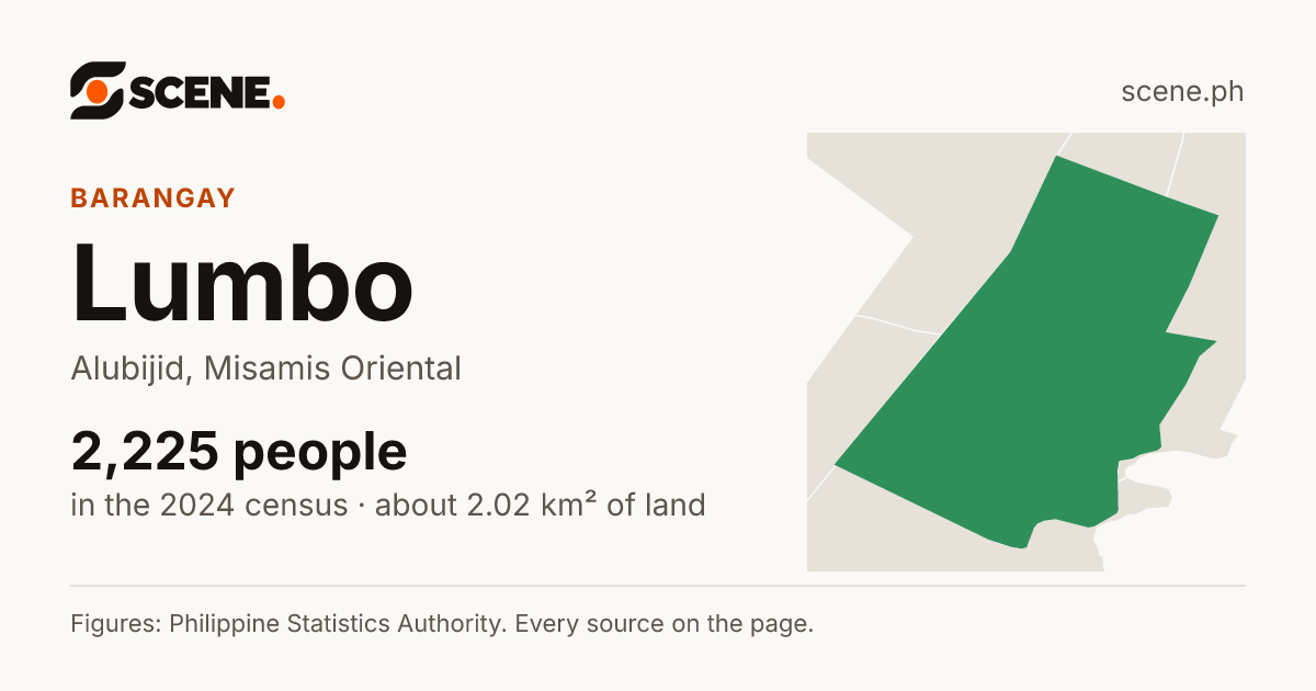 Lumbo, Alubijid, barangay: 2,225 people in the 2024 census