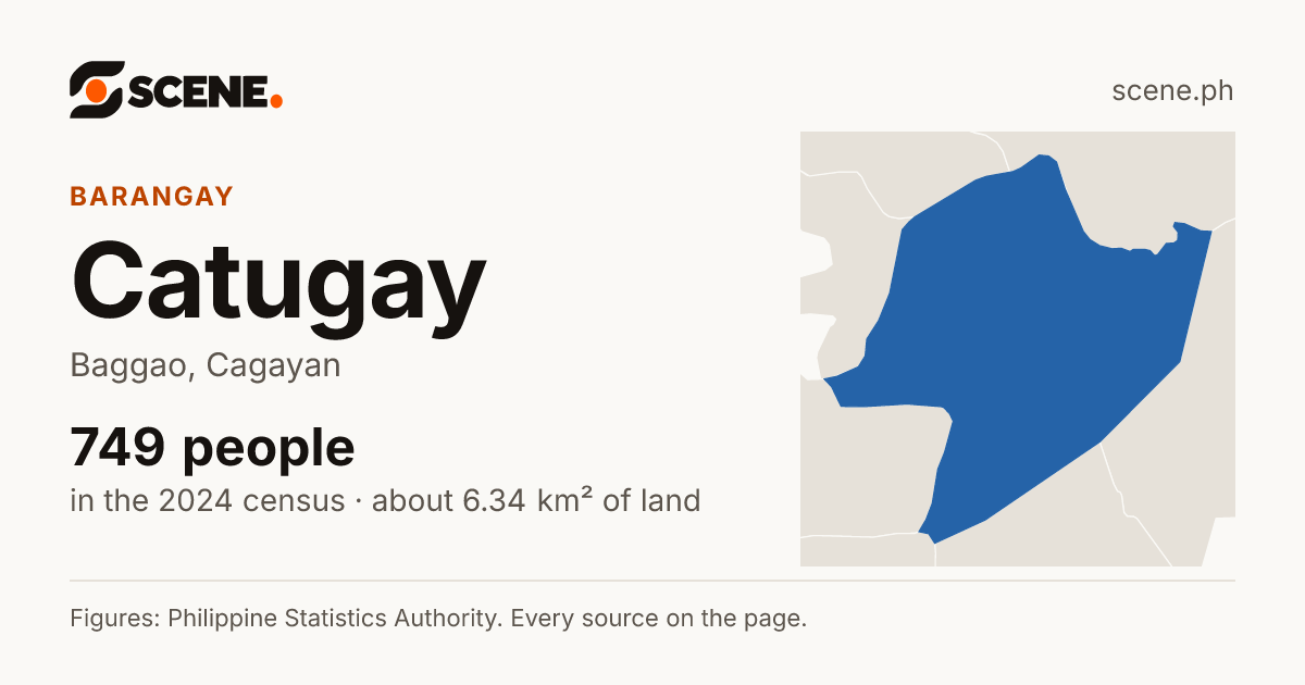 Catugay, Baggao, barangay: 749 people in the 2024 census