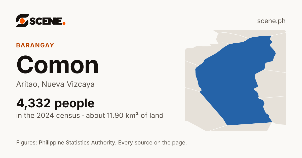 Comon, Aritao, barangay: 4,332 people in the 2024 census