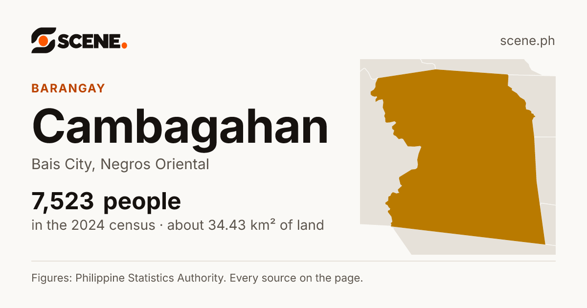 Cambagahan, Bais City, barangay: 7,523 people in the 2024 census
