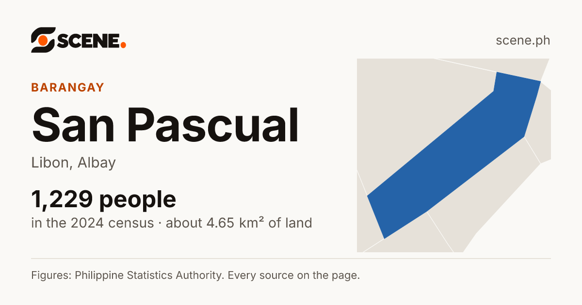 San Pascual, Libon, barangay: 1,229 people in the 2024 census