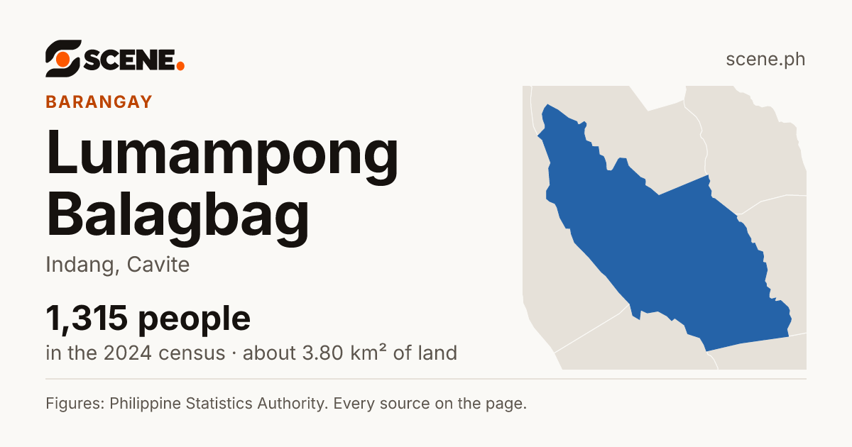 Lumampong Balagbag, Indang, barangay: 1,315 people in the 2024 census