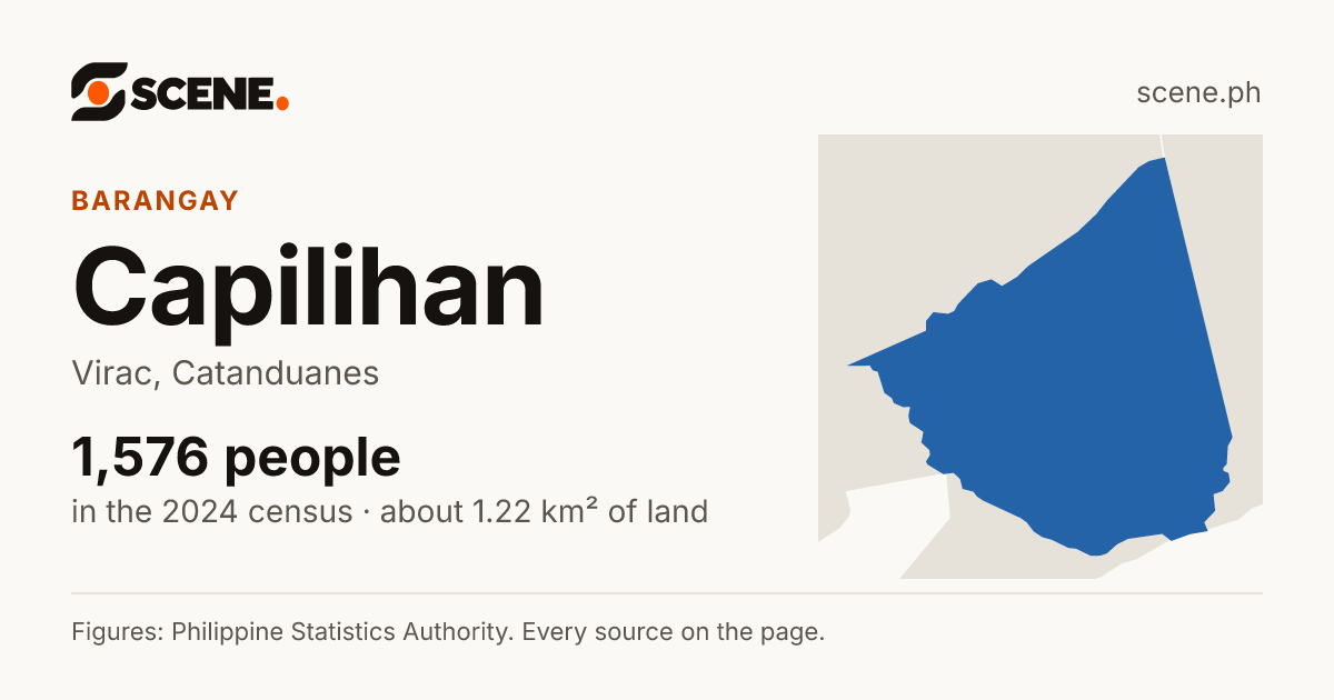 Capilihan, Virac, barangay: 1,576 people in the 2024 census