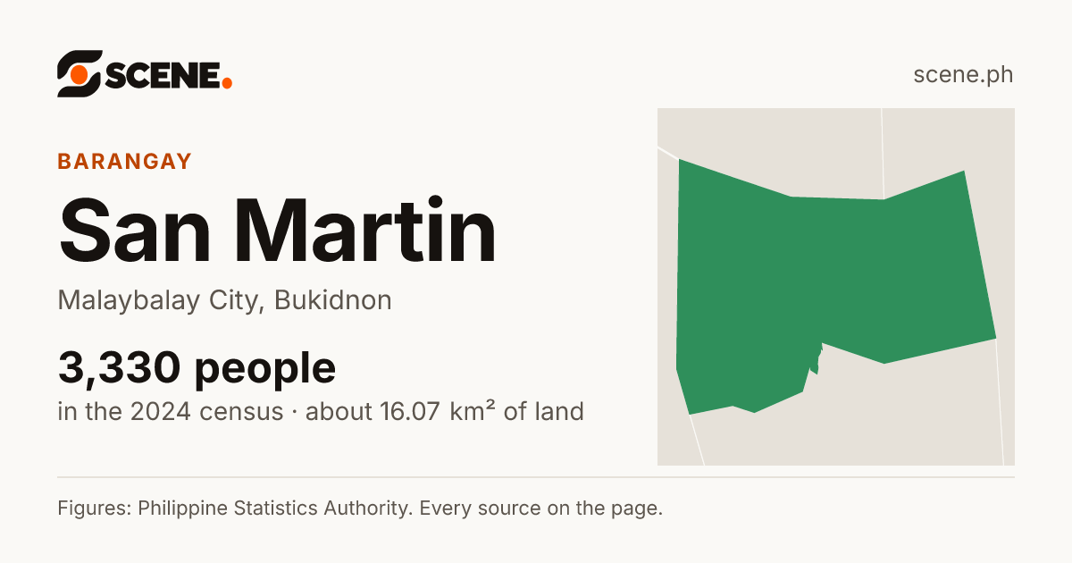 San Martin, Malaybalay City, barangay: 3,330 people in the 2024 census