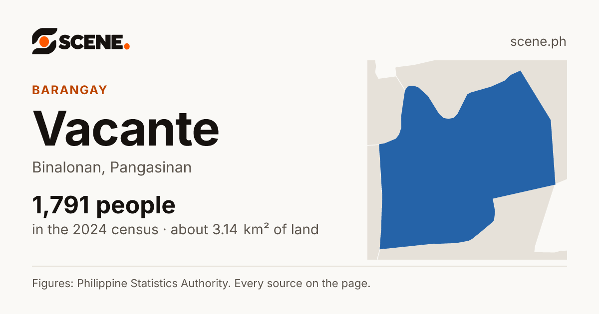 Vacante, Binalonan, barangay: 1,791 people in the 2024 census