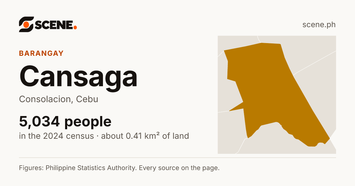 Cansaga, Consolacion, barangay: 5,034 people in the 2024 census