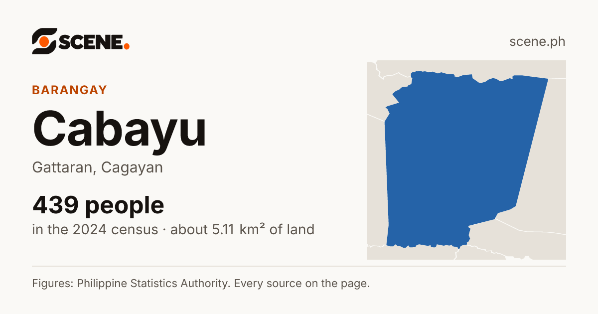 Cabayu, Gattaran, barangay: 439 people in the 2024 census