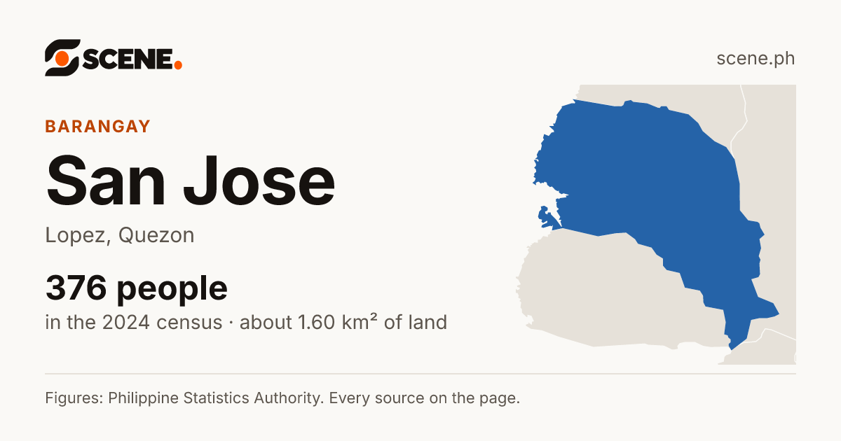 San Jose, Lopez, barangay: 376 people in the 2024 census