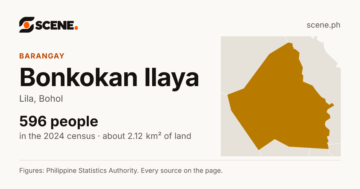 Bonkokan Ilaya, Lila, barangay: 596 people in the 2024 census