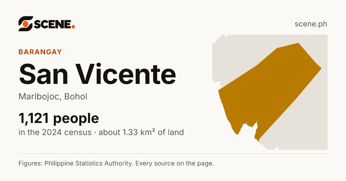 San Vicente, Maribojoc, barangay: 1,121 people in the 2024 census