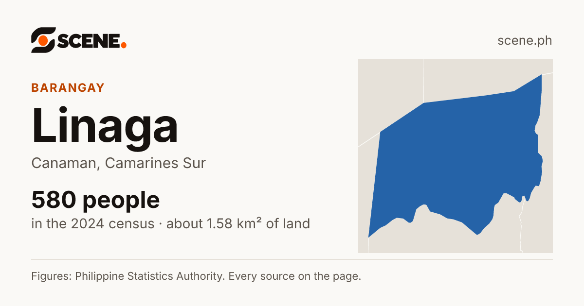 Linaga, Canaman, barangay: 580 people in the 2024 census