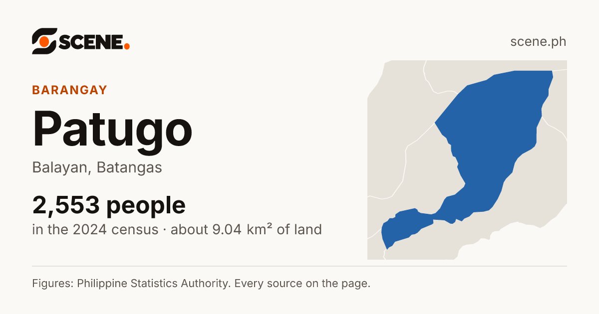 Patugo, Balayan, barangay: 2,553 people in the 2024 census