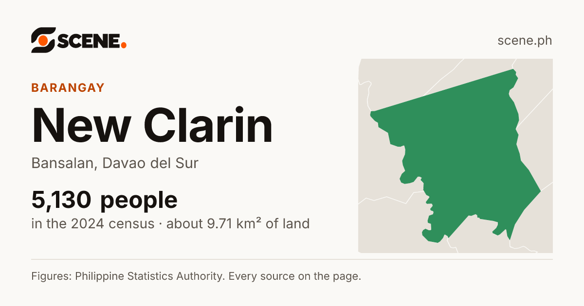New Clarin, Bansalan, barangay: 5,130 people in the 2024 census