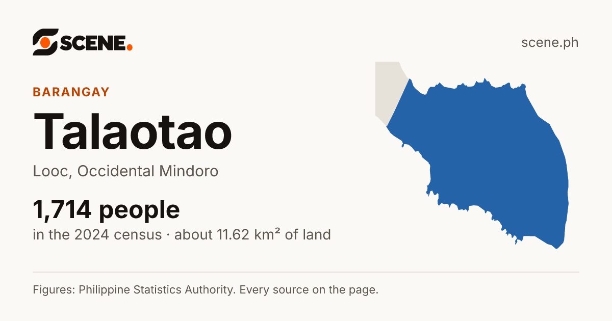 Talaotao, Looc, barangay: 1,714 people in the 2024 census