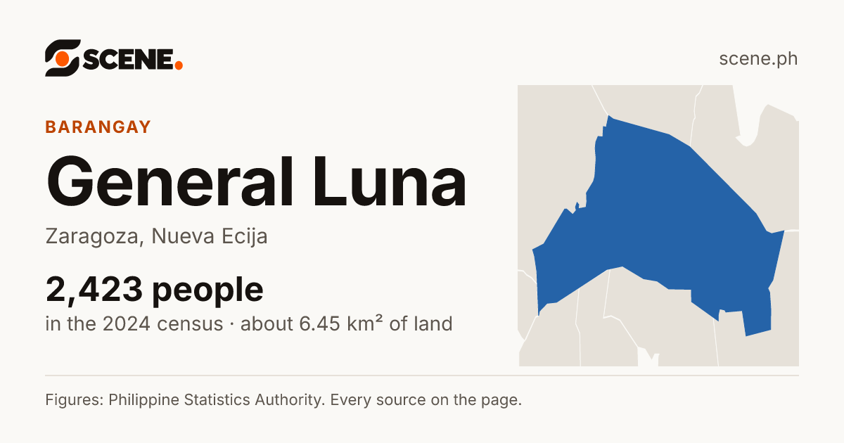 General Luna, Zaragoza, barangay: 2,423 people in the 2024 census