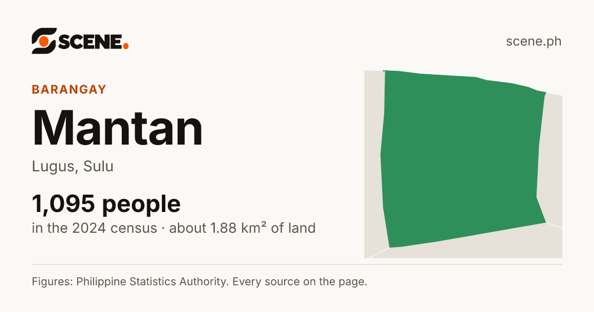Mantan, Lugus, barangay: 1,095 people in the 2024 census