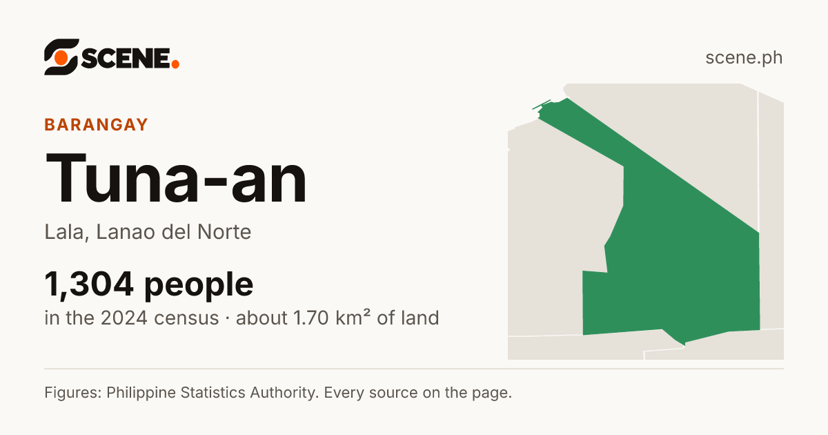 Tuna-an, Lala, barangay: 1,304 people in the 2024 census