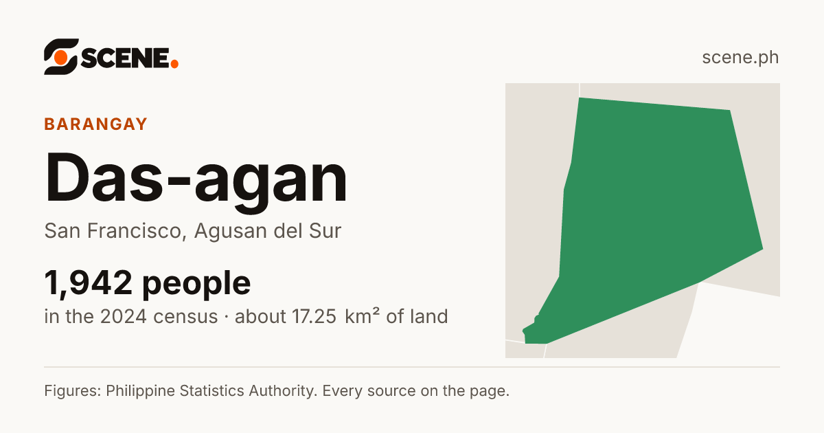 Das-agan, San Francisco, barangay: 1,942 people in the 2024 census
