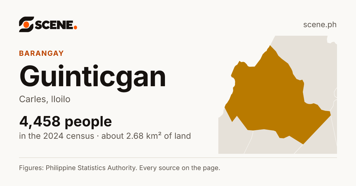 Guinticgan, Carles, barangay: 4,458 people in the 2024 census
