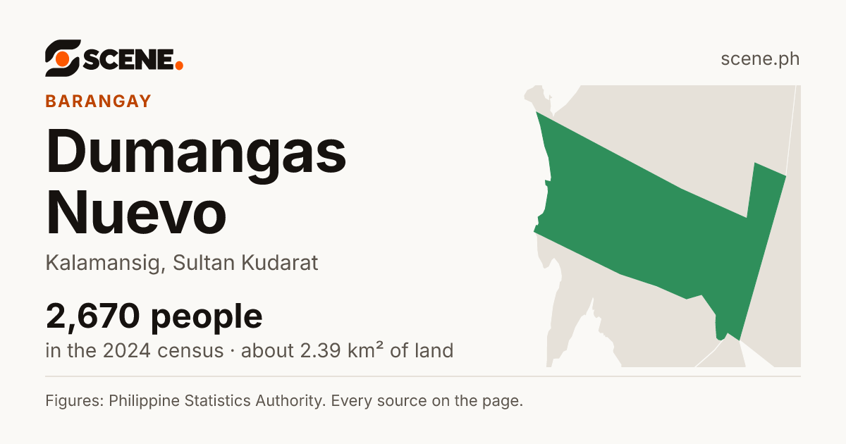 Dumangas Nuevo, Kalamansig, barangay: 2,670 people in the 2024 census