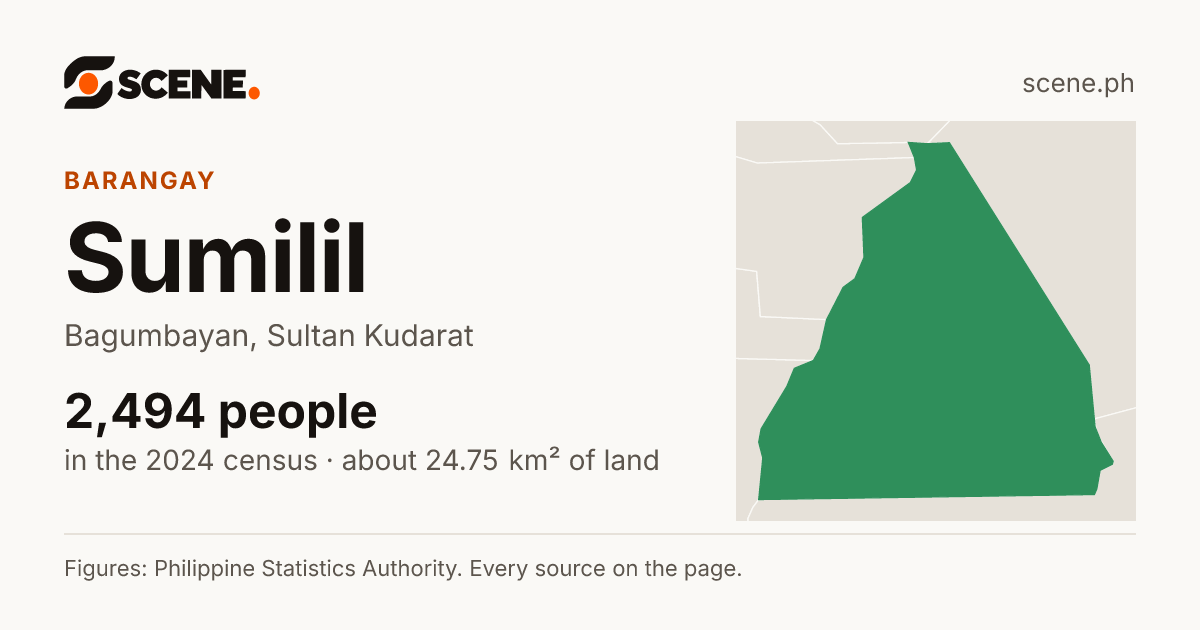 Sumilil, Bagumbayan, barangay: 2,494 people in the 2024 census