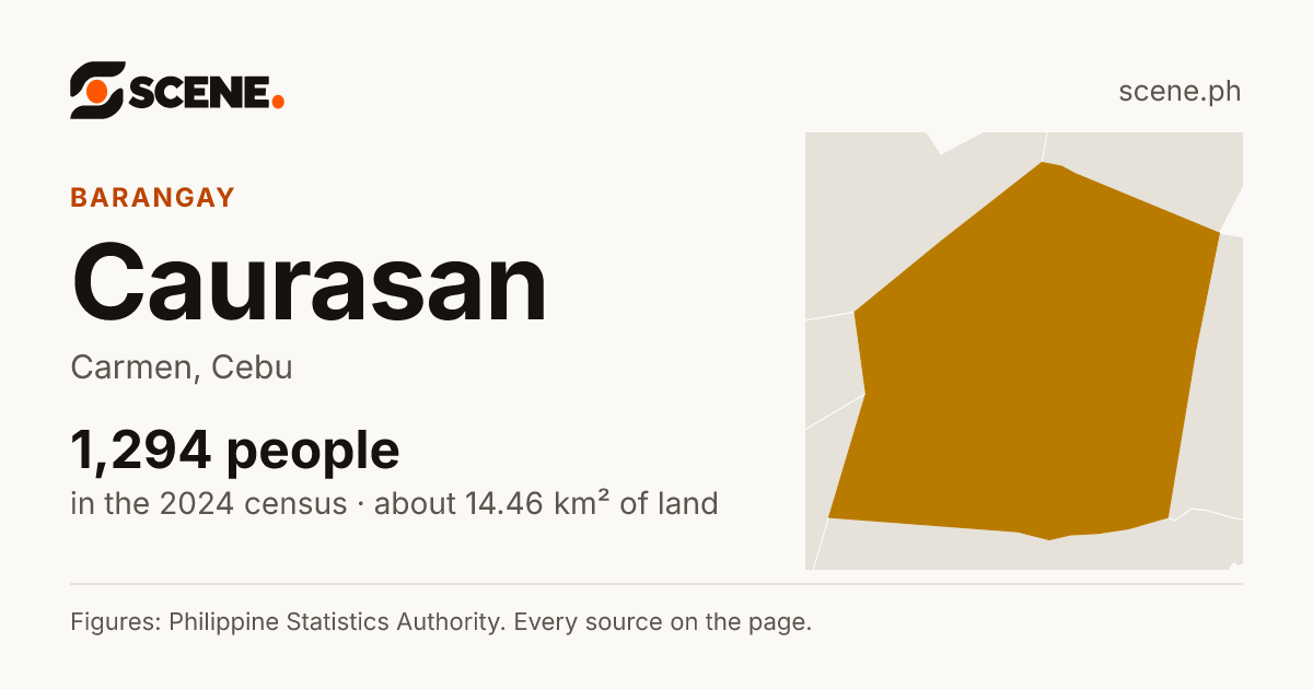 Caurasan, Carmen, barangay: 1,294 people in the 2024 census