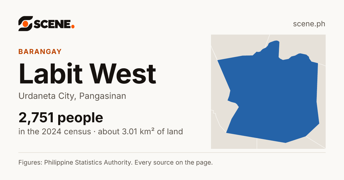 Labit West, Urdaneta City, barangay: 2,751 people in the 2024 census