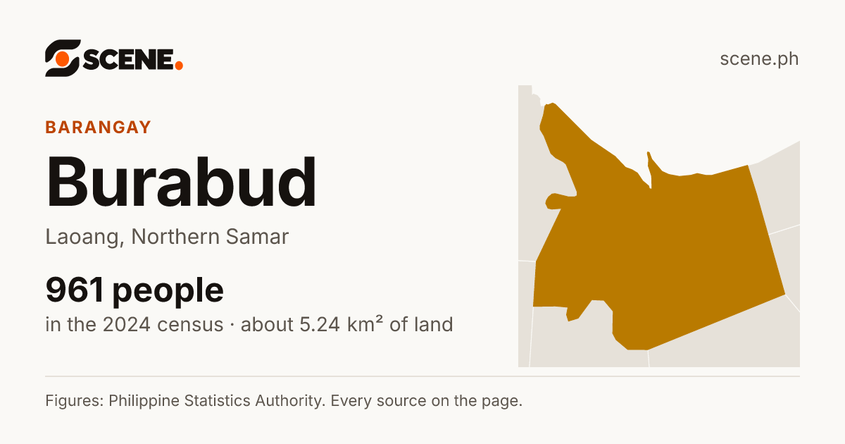 Burabud, Laoang, barangay: 961 people in the 2024 census