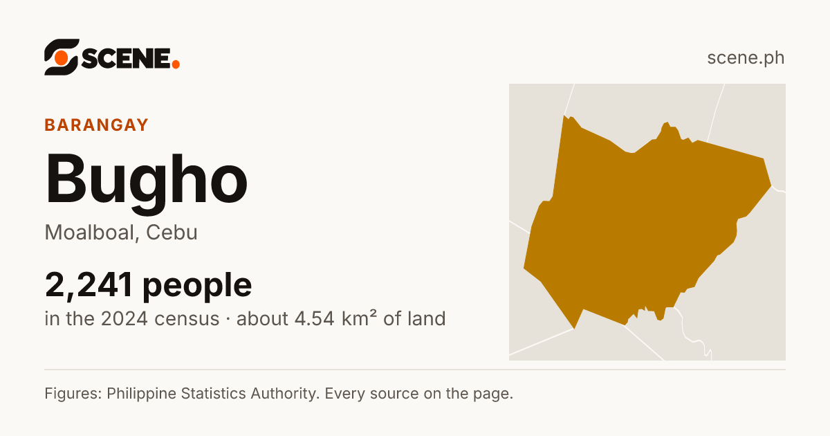 Bugho, Moalboal, barangay: 2,241 people in the 2024 census