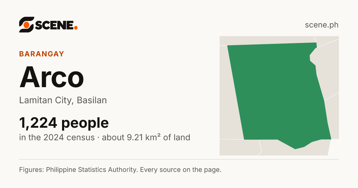 Arco, Lamitan City, barangay: 1,224 people in the 2024 census