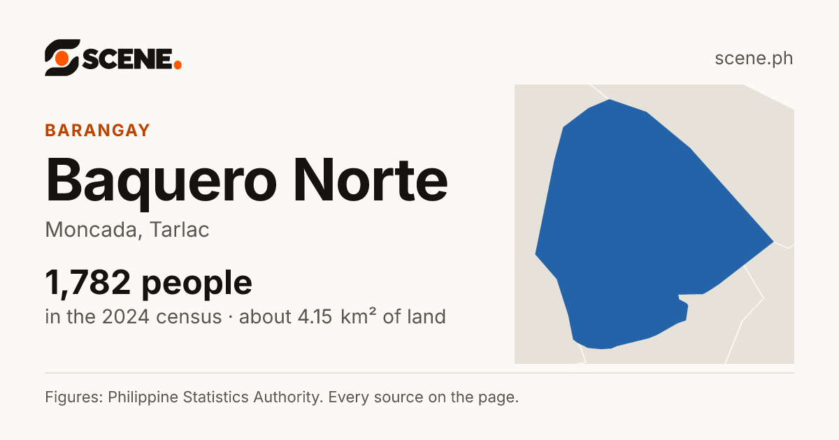Baquero Norte, Moncada, barangay: 1,782 people in the 2024 census