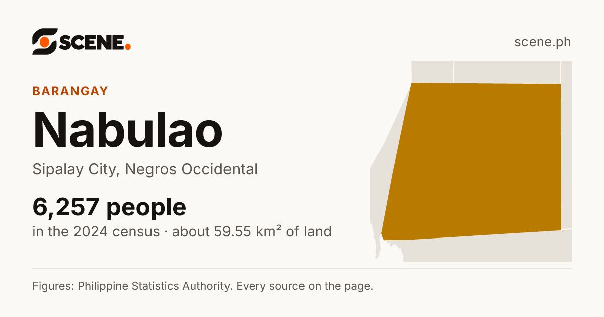 Nabulao, Sipalay City, barangay: 6,257 people in the 2024 census