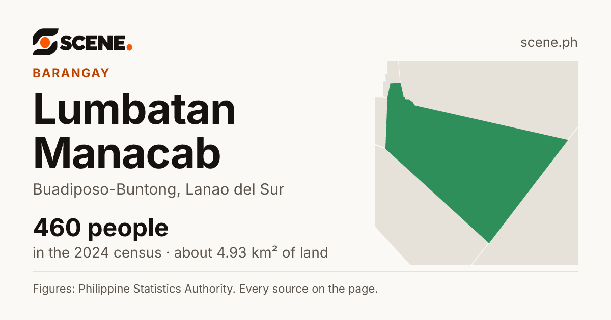 Lumbatan Manacab, Buadiposo-Buntong, barangay: 460 people in the 2024 census