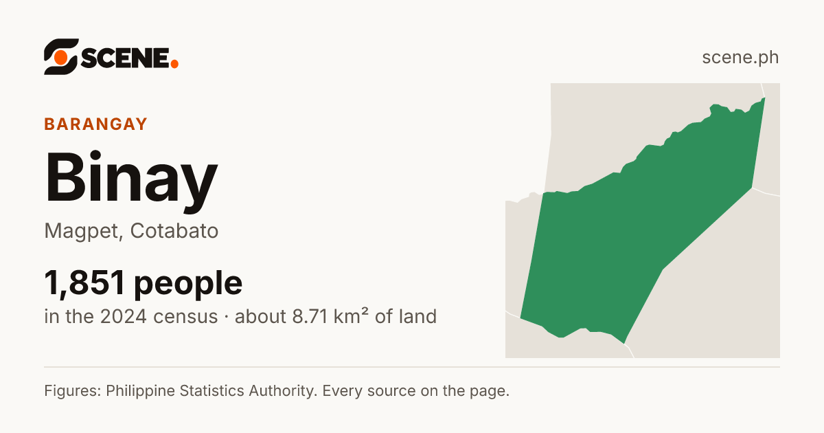 Binay, Magpet, barangay: 1,851 people in the 2024 census