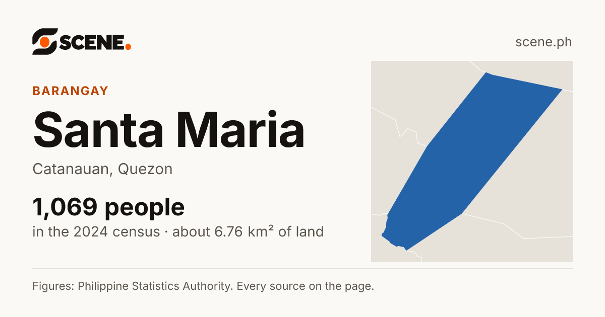 Santa Maria, Catanauan, barangay: 1,069 people in the 2024 census