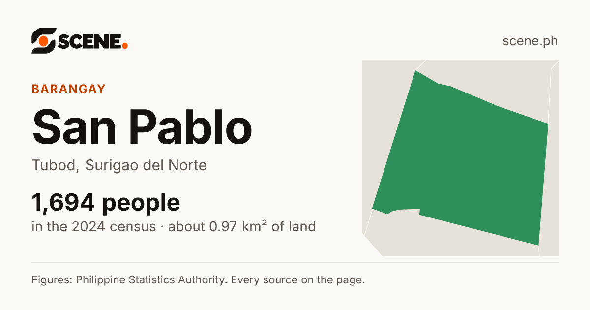 San Pablo, Tubod, barangay: 1,694 people in the 2024 census