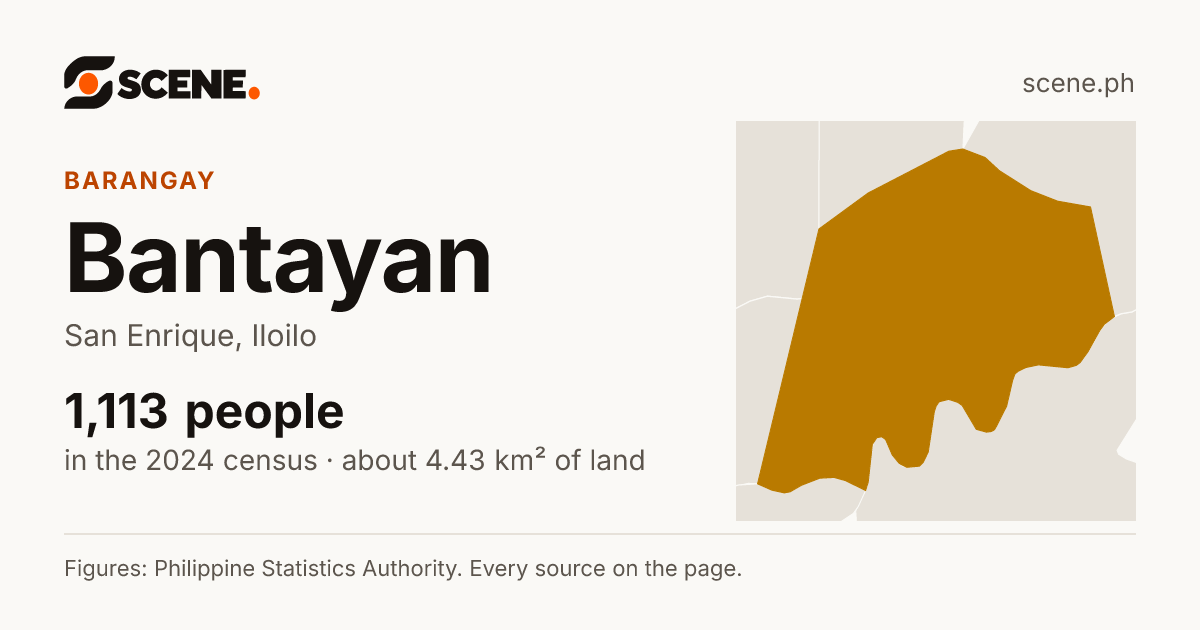 Bantayan, San Enrique, barangay: 1,113 people in the 2024 census