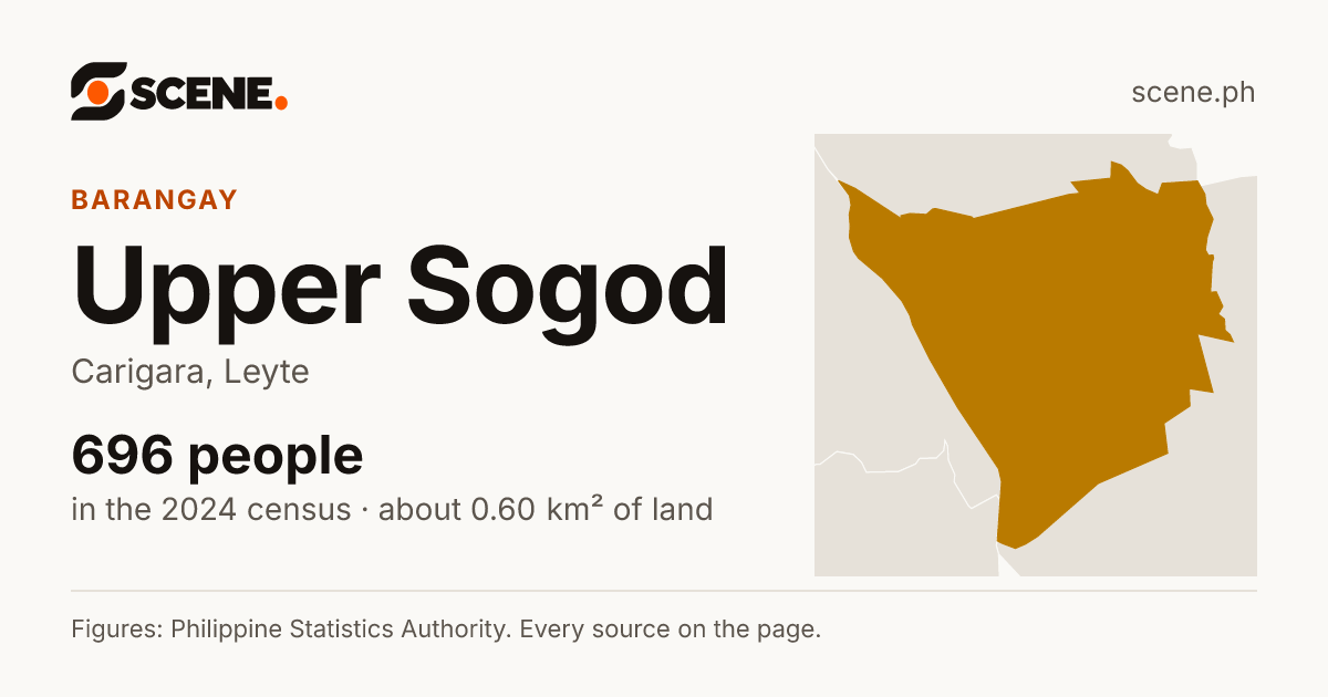 Upper Sogod, Carigara, barangay: 696 people in the 2024 census