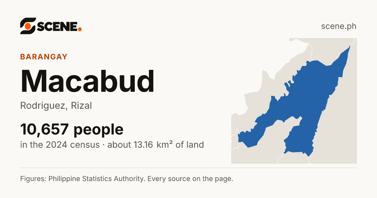 Macabud, Rodriguez, barangay: 10,657 people in the 2024 census