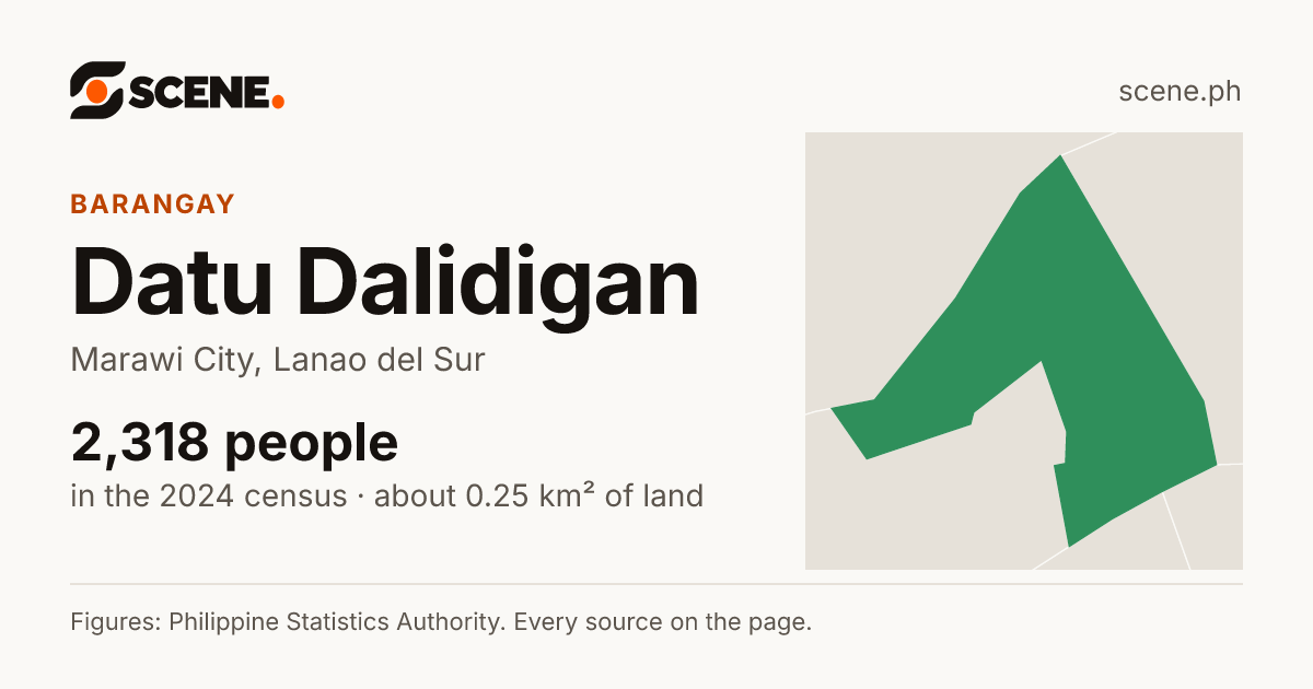 Datu Dalidigan, Marawi City, barangay: 2,318 people in the 2024 census