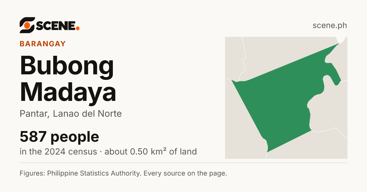 Bubong Madaya, Pantar, barangay: 587 people in the 2024 census