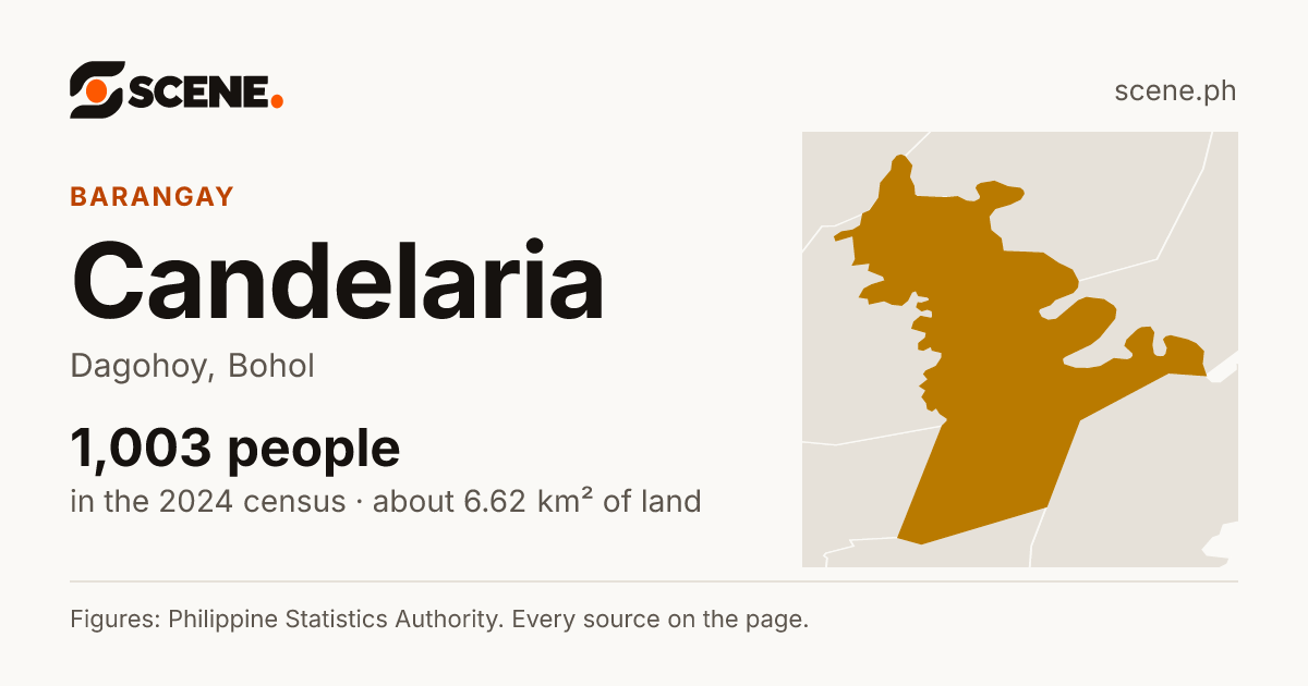 Candelaria, Dagohoy, barangay: 1,003 people in the 2024 census