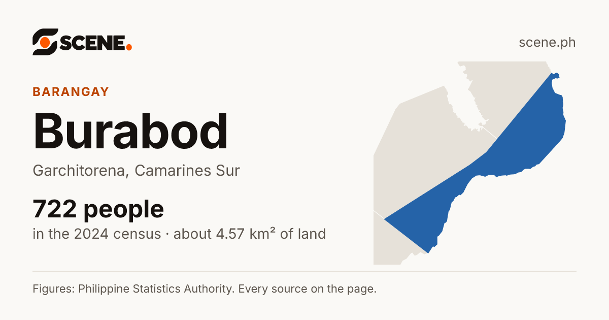 Burabod, Garchitorena, barangay: 722 people in the 2024 census
