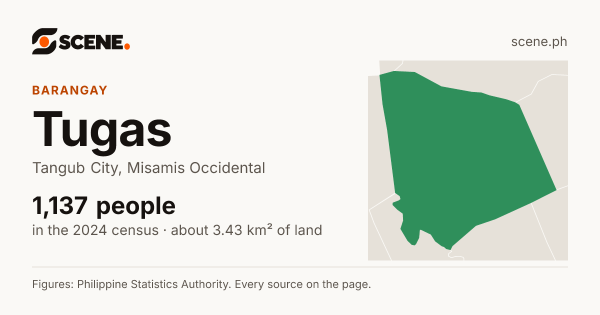 Tugas, Tangub City, barangay: 1,137 people in the 2024 census
