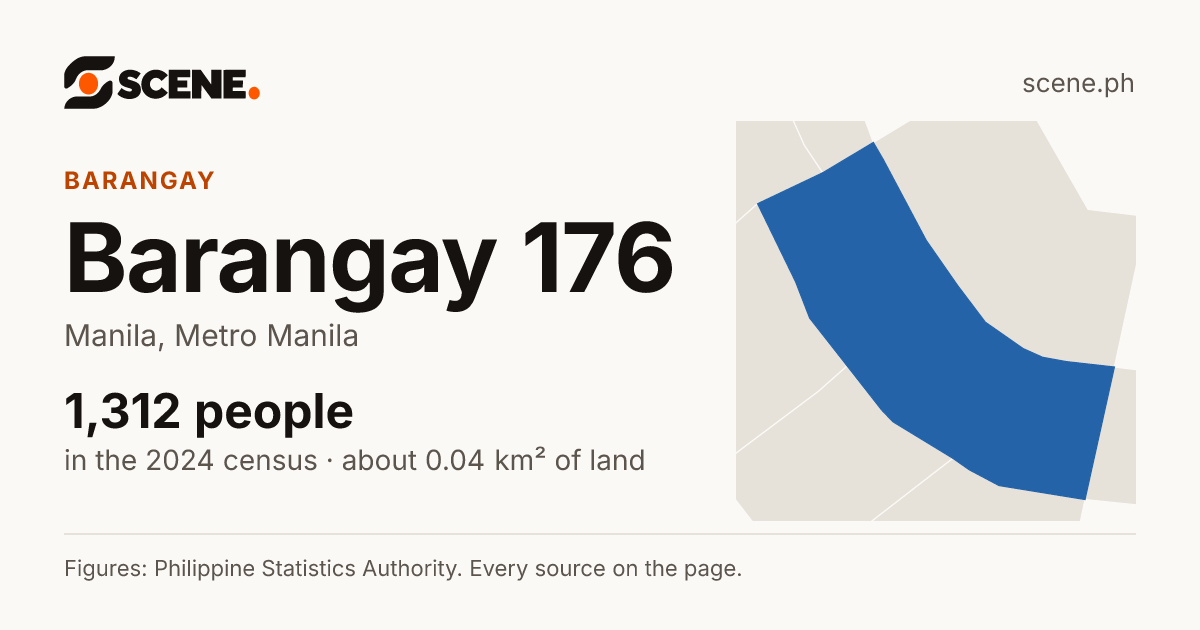 Barangay 176, Manila, barangay: 1,312 people in the 2024 census