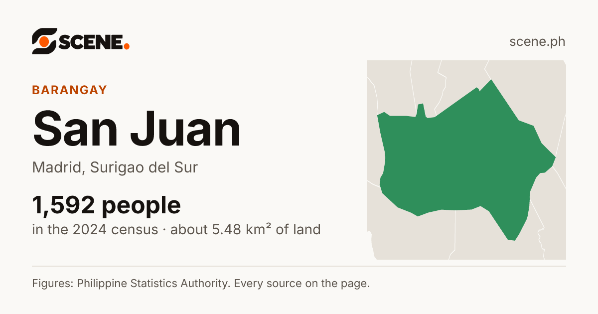 San Juan, Madrid, barangay: 1,592 people in the 2024 census