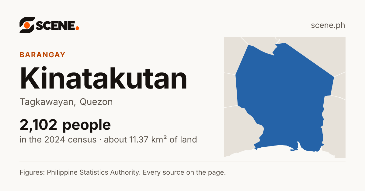 Kinatakutan, Tagkawayan, barangay: 2,102 people in the 2024 census