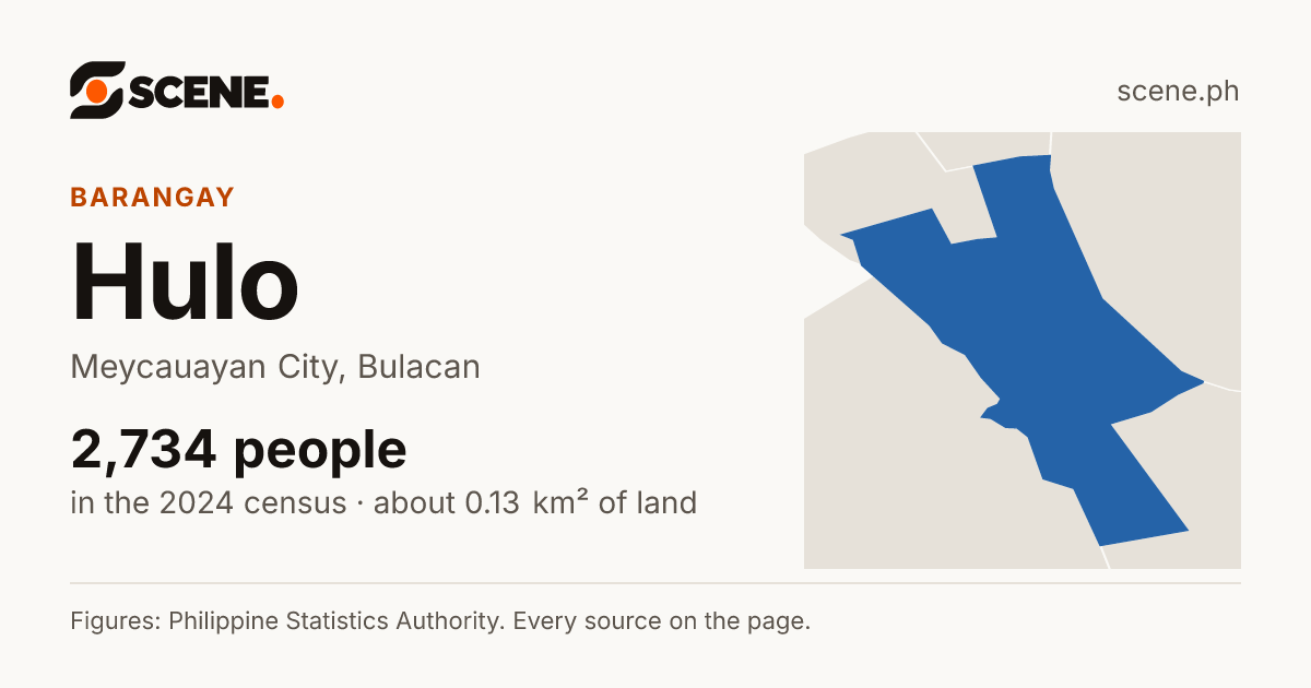 Hulo, Meycauayan City, barangay: 2,734 people in the 2024 census