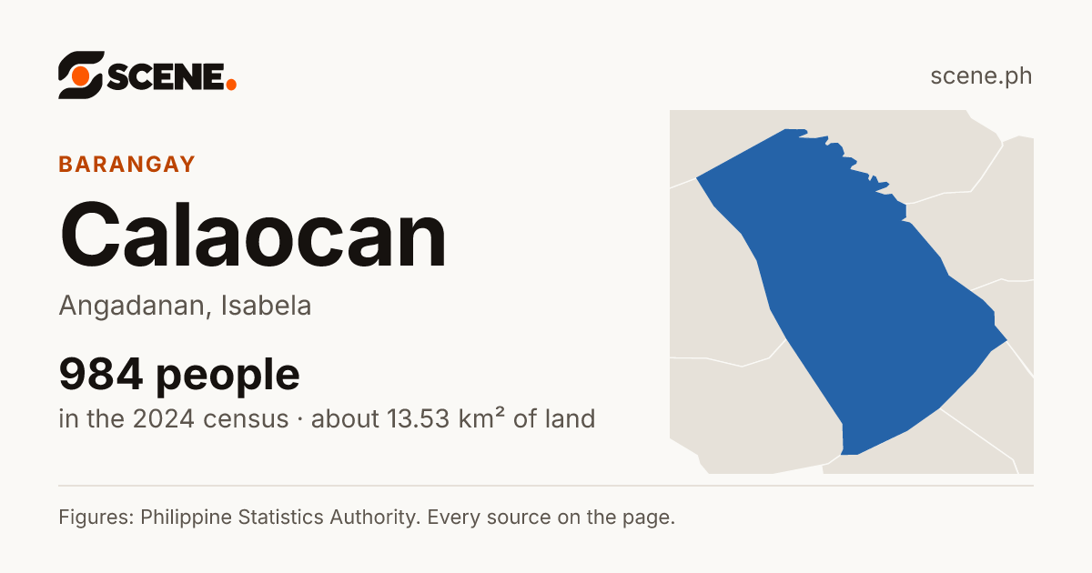 Calaocan, Angadanan, barangay: 984 people in the 2024 census