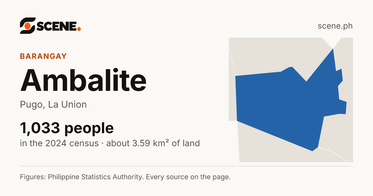 Ambalite, Pugo, barangay: 1,033 people in the 2024 census